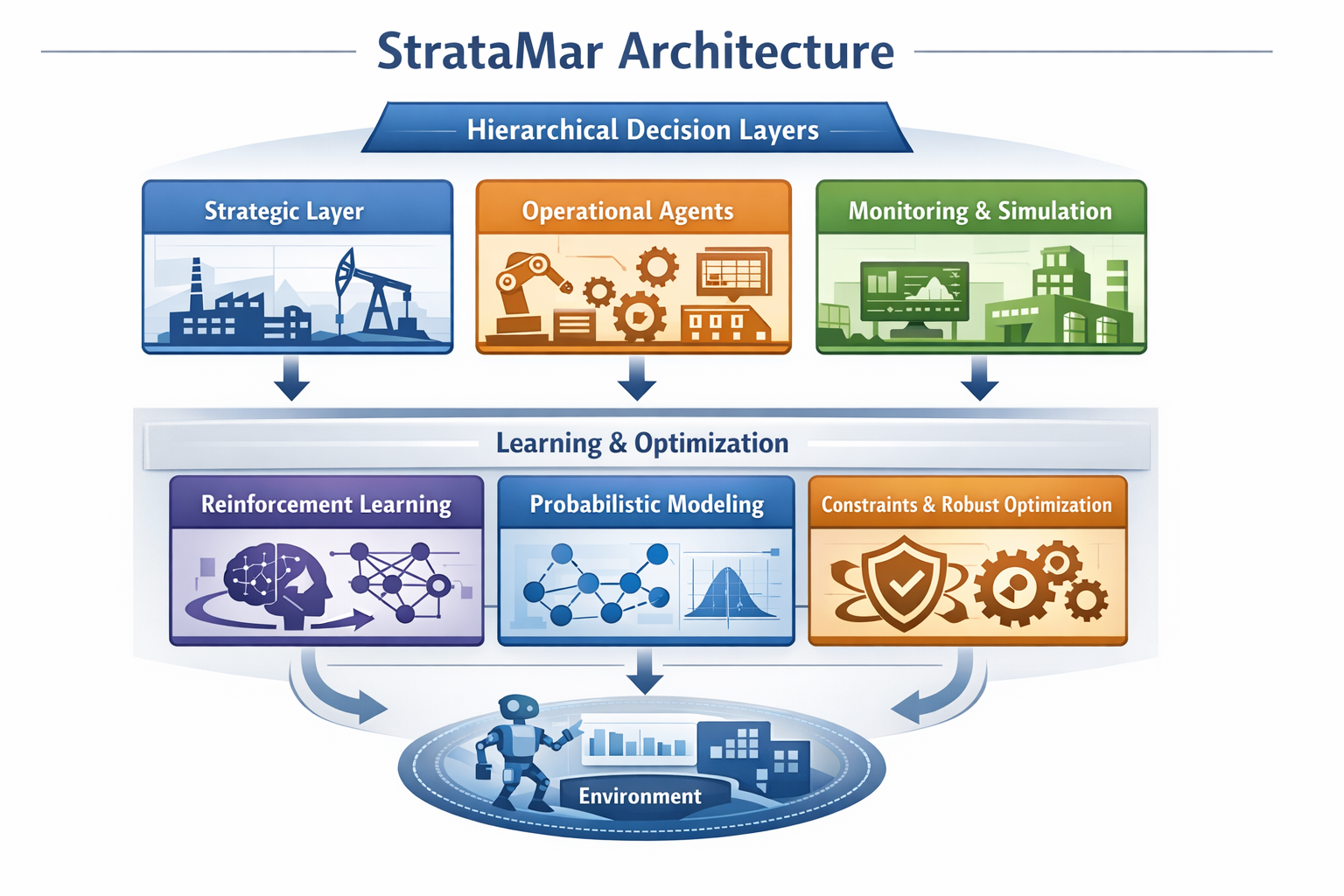 StrataMar Architecture